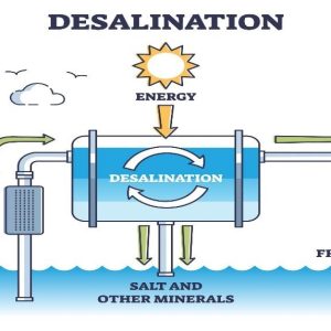 Water Treatment Division